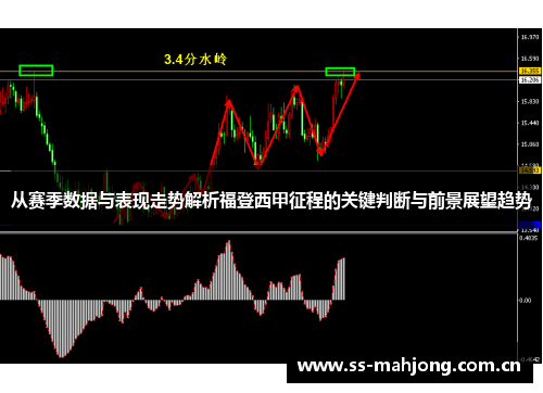 从赛季数据与表现走势解析福登西甲征程的关键判断与前景展望趋势